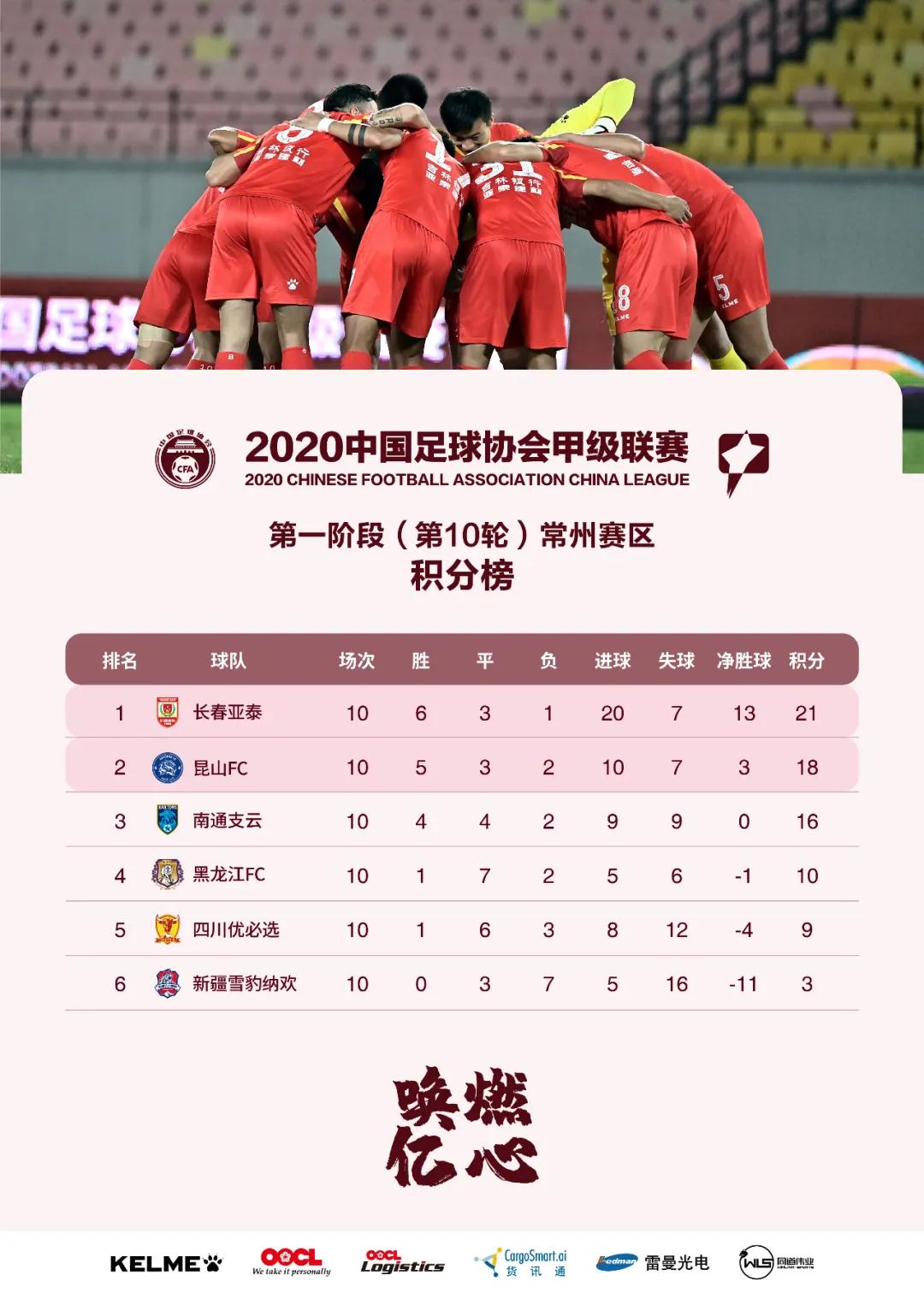 常州赛区排名 常州赛区排名