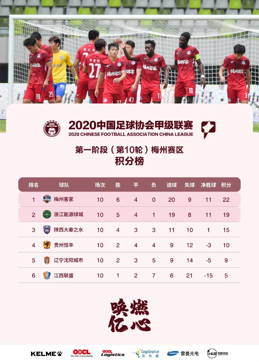 梅州赛区排名。 梅州赛区排名。