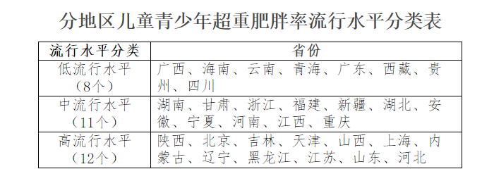 六部门制定《儿童青少年肥胖防控实施方案》提倡家长与孩子共同运动