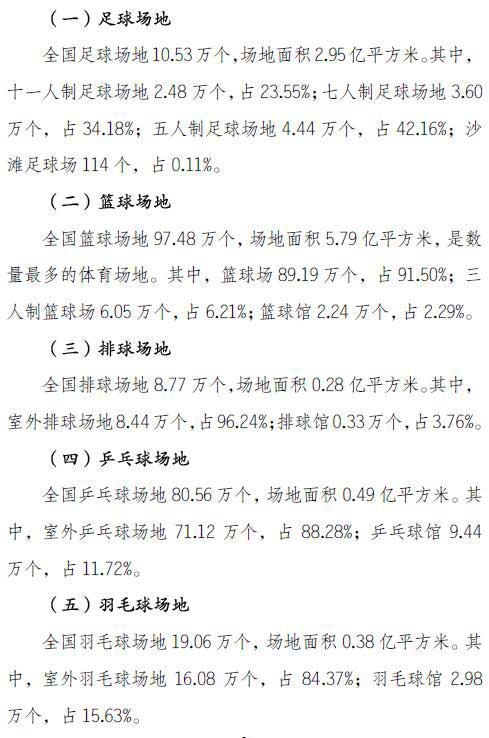 2019年全国体育场地超354万个人均体育场地面积2.08平方米