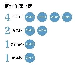 柯洁：一直想要超越的人是自己