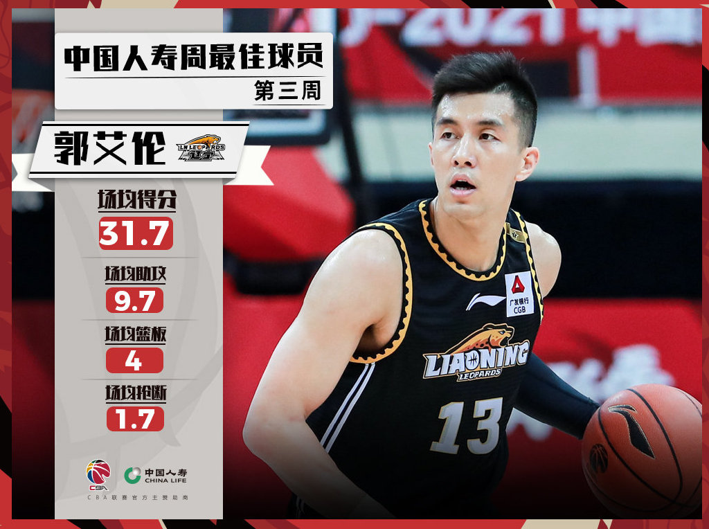 CBA周最佳球员:辽宁队郭艾伦和山东队哈里斯分别当选