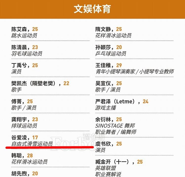 福布斯中国榜单截图 福布斯中国榜单截图