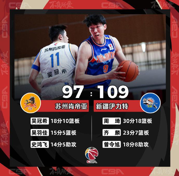 比赛数据。图片来源:CBA联赛。 比赛数据。图片来源:CBA联赛。