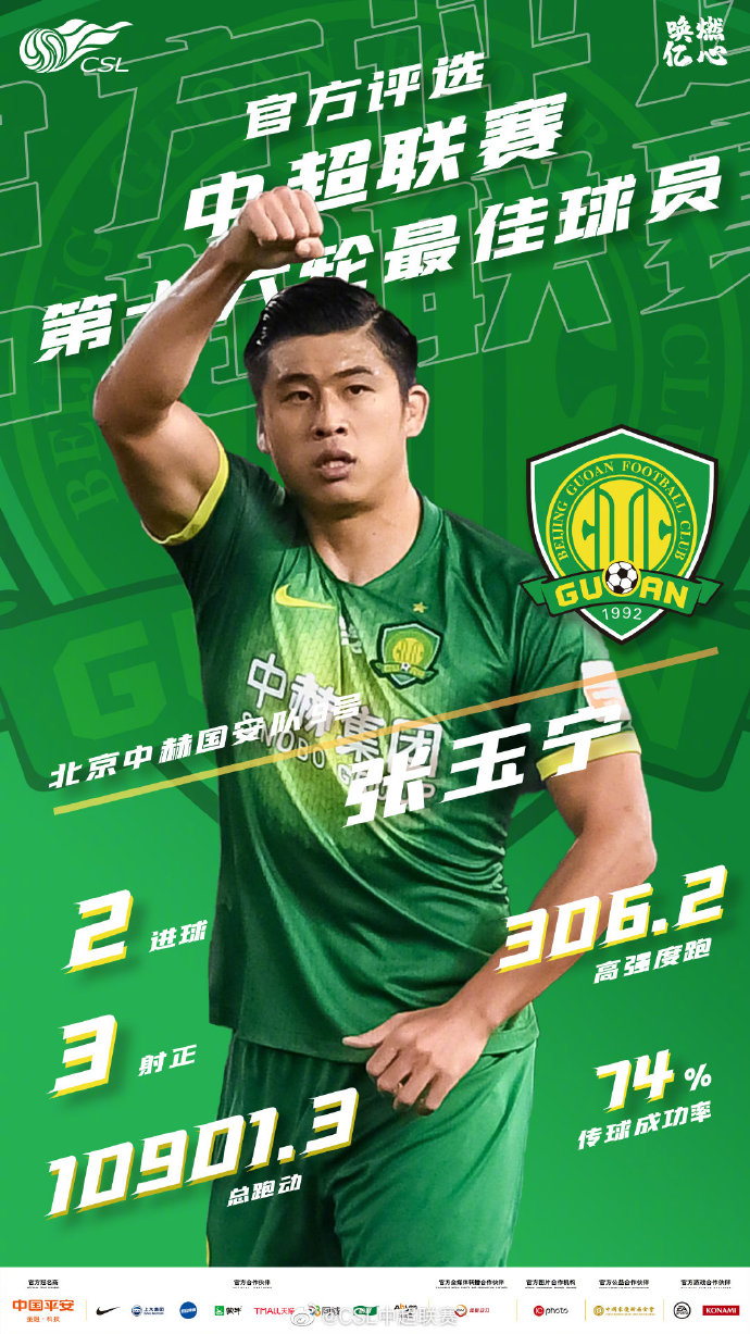 张玉宁荣膺中超第16轮最佳球员。图片来源:中超联赛。 张玉宁荣膺中超第16轮最佳球员。图片来源:中超联赛。