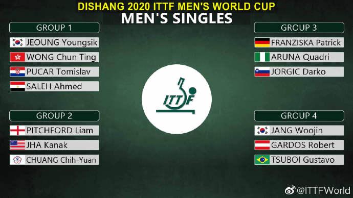 小组赛签表，马龙、樊振东等人直接晋级