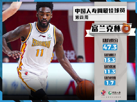CBA周最佳球员:孙铭徽和富兰克林分别当选