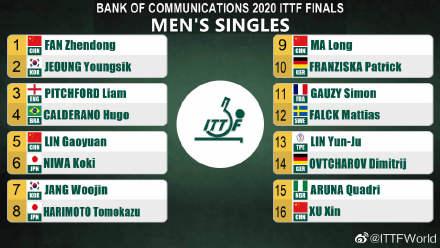 男单签表。 图片来源：国际乒联官方微博