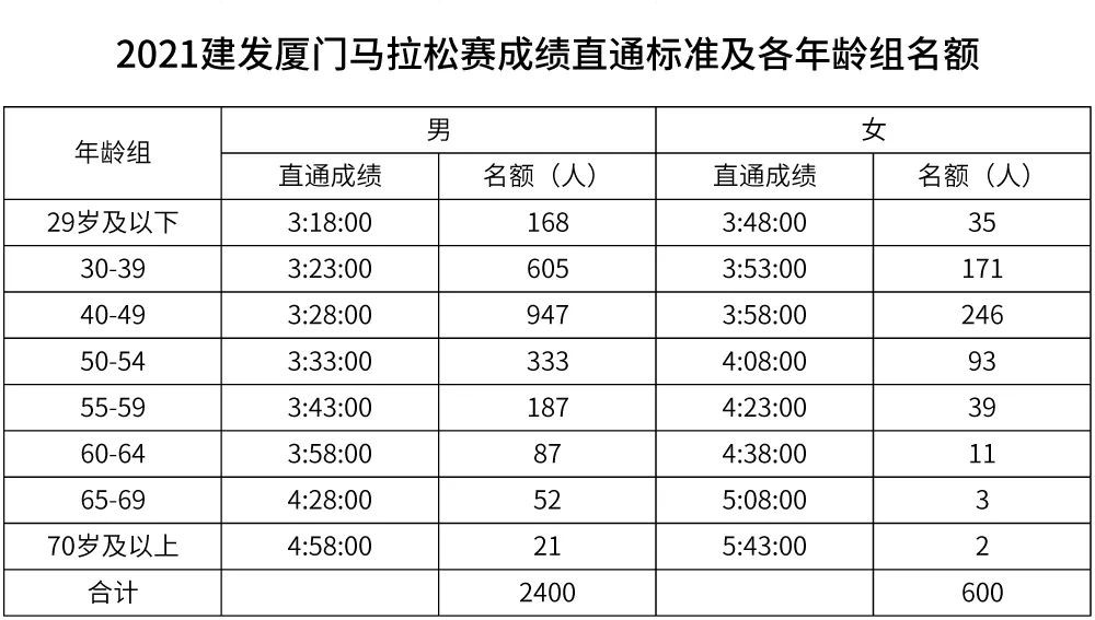 2021厦门马拉松赛预报名今日正式启动