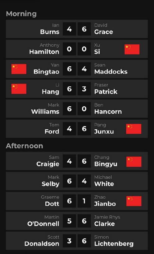 中国选手5人晋级。