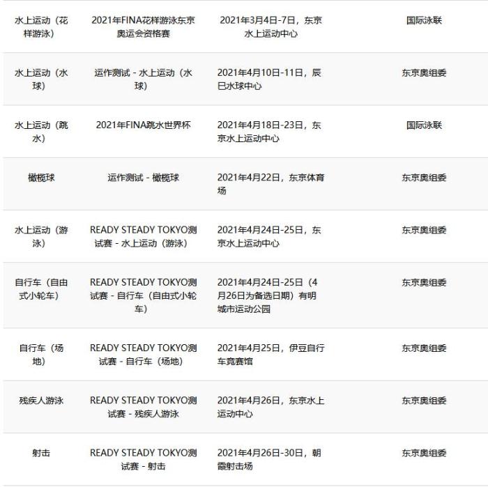 关键时间点!东京奥运会测试赛将在明年3月重启