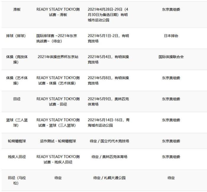 更新后的测试赛日程覆盖18个竞赛项目 更新后的测试赛日程覆盖18个竞赛项目