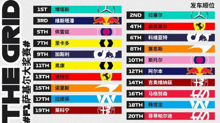 发车顺序。 发车顺序。