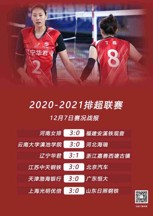 当日赛果。图片来源:中国女排官方微信公众号。 当日赛果。图片来源:中国女排官方微信公众号。
