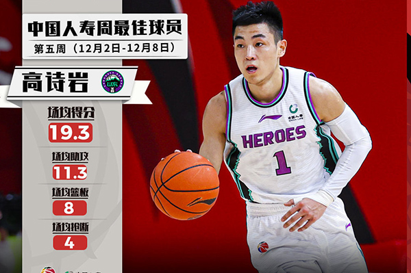 CBA周最佳球员:高诗岩与马尚·布鲁克斯分别当选