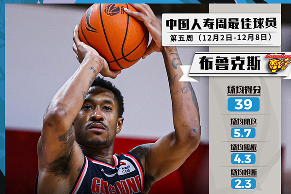 CBA周最佳球员:高诗岩与马尚·布鲁克斯分别当选