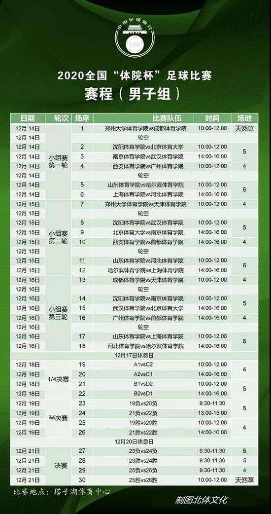 2020年全国“体院杯”足球比赛在湖北武汉开赛