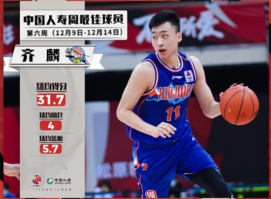 CBA周最佳球员:齐麟和马尚·布鲁克斯分别当选