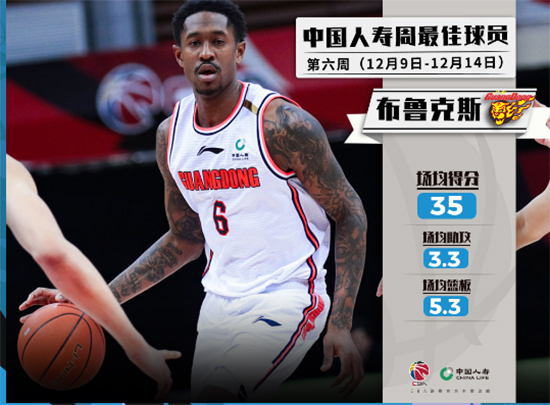 CBA周最佳球员:齐麟和马尚·布鲁克斯分别当选