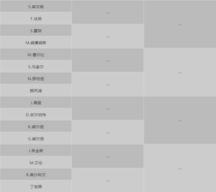 斯诺克大师赛签表