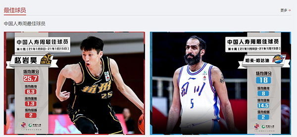 CBA周最佳球员:赵岩昊蝉联哈达迪赛季首次当选