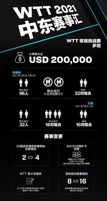 球星赛赛程。 球星赛赛程。
