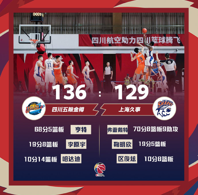 比赛数据。图片来源:CBA官方微博 比赛数据。图片来源:CBA官方微博