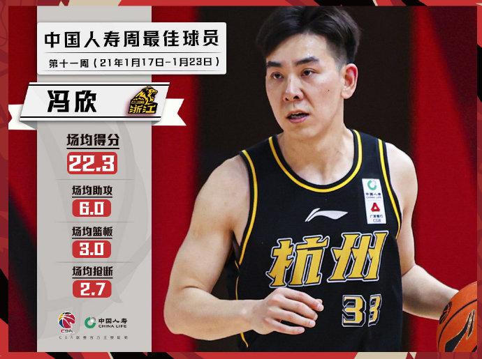 冯欣数据。图片来源：CBA联赛官方微博