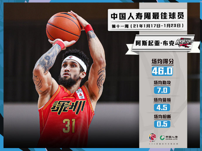 布克数据。图片来源：CBA联赛官方微博