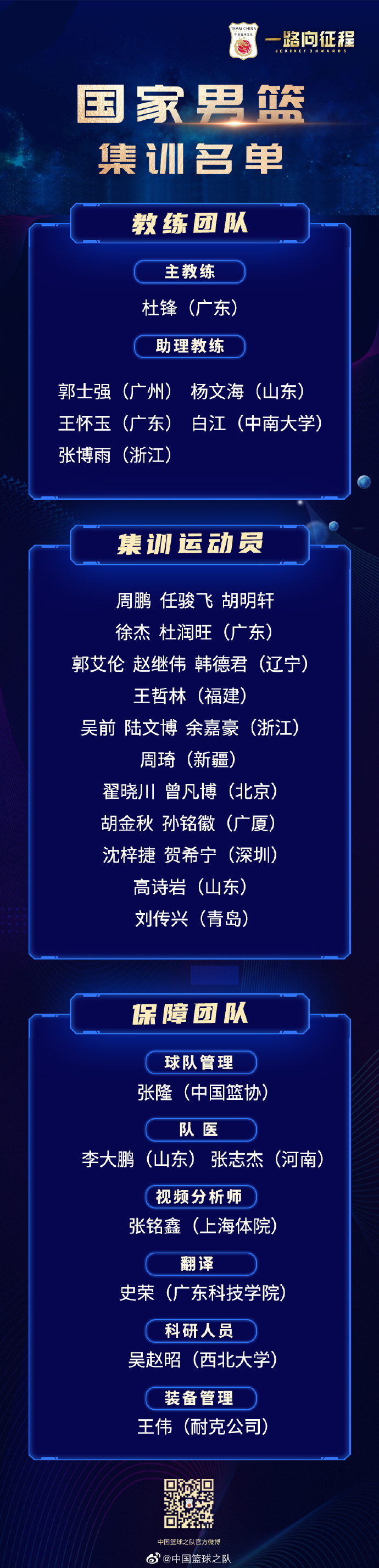 集训名单。图片来源:中国篮球之队官方微博 集训名单。图片来源:中国篮球之队官方微博