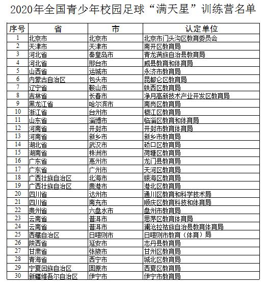 2020年校园足球特色校、幼儿园名单公布 合计超6000所