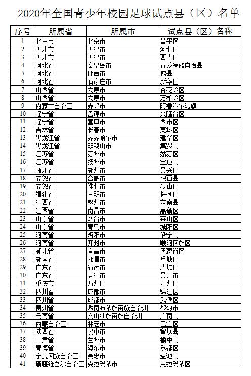 2020年校园足球特色校、幼儿园名单公布 合计超6000所