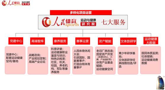 人民体育运动与健康研究院面向全国征集意向合作方