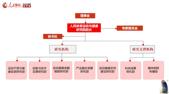 人民体育运动与健康研究院面向全国征集意向合作方