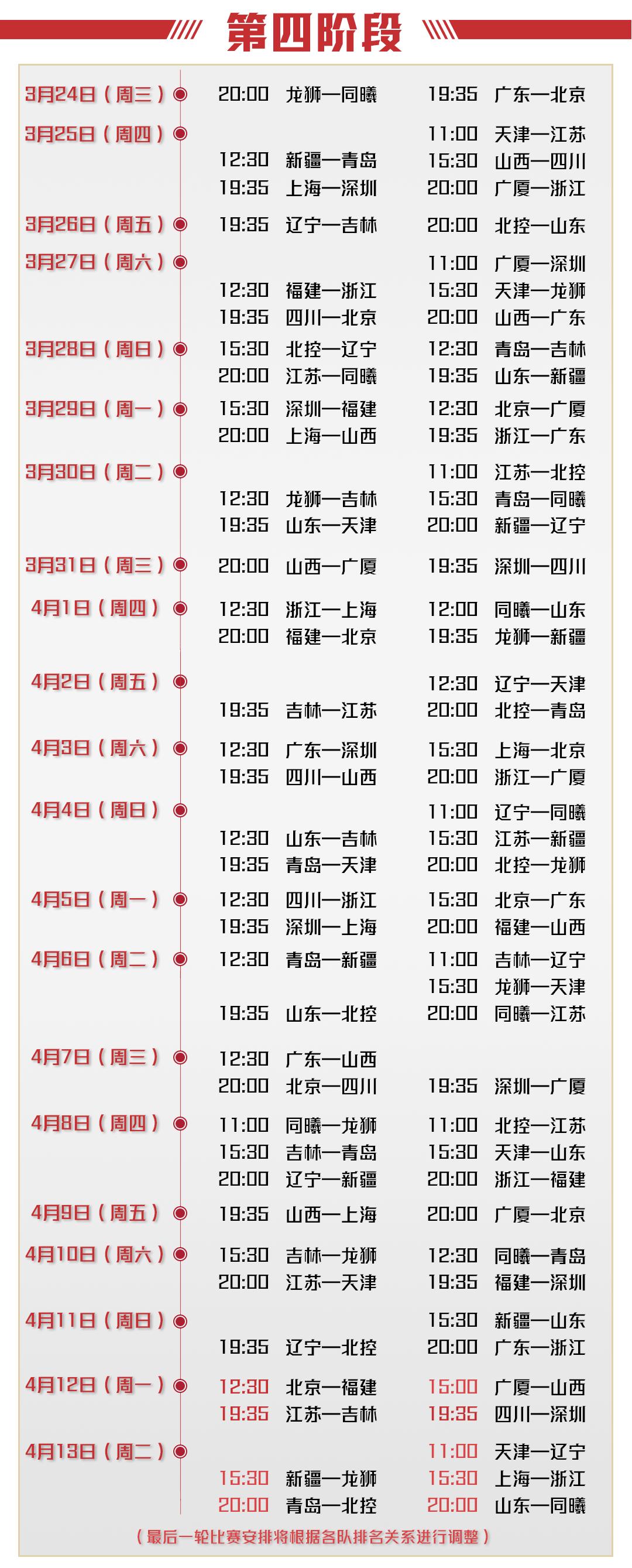 CBA第三阶段比赛3月1日开打 总决赛最晚5月1日结束