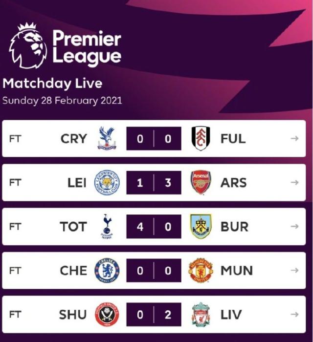 英超：切尔西闷平曼联 孙兴慜两助攻热刺大胜