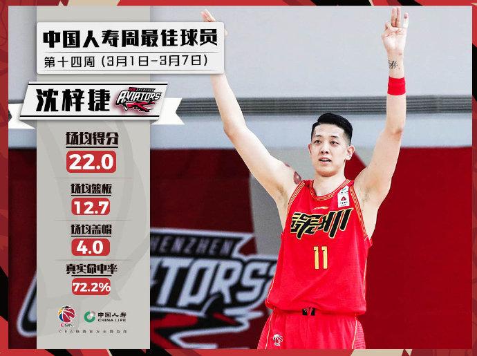 图片来源:CBA联赛官方社交媒体。 图片来源:CBA联赛官方社交媒体。