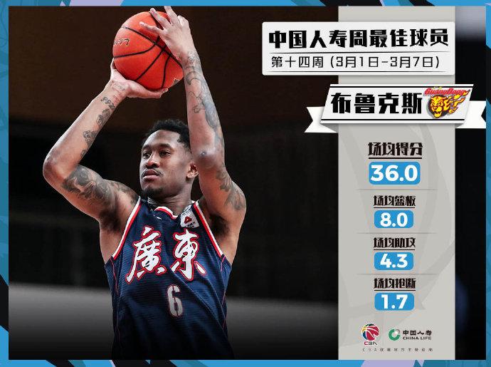 图片来源:CBA联赛官方社交媒体。 图片来源:CBA联赛官方社交媒体。