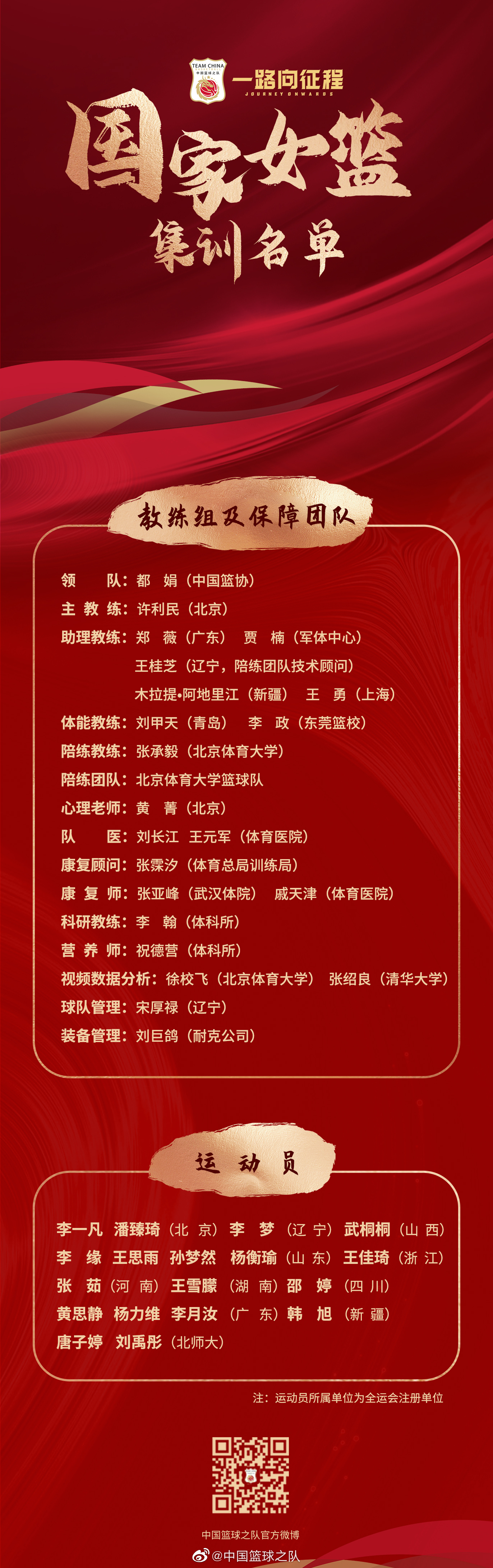 集训名单。图片来源：中国篮球之队官方微博。