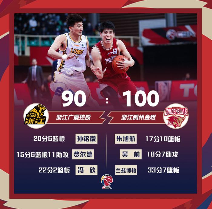 CBA官方发布比赛海报。