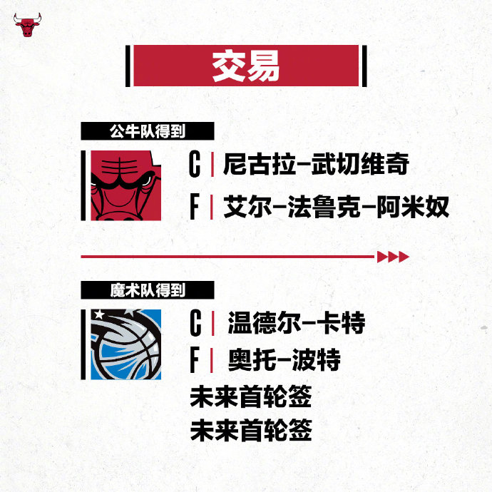 北京时间25日公牛与魔术达成一笔重磅交易。 北京时间25日公牛与魔术达成一笔重磅交易。