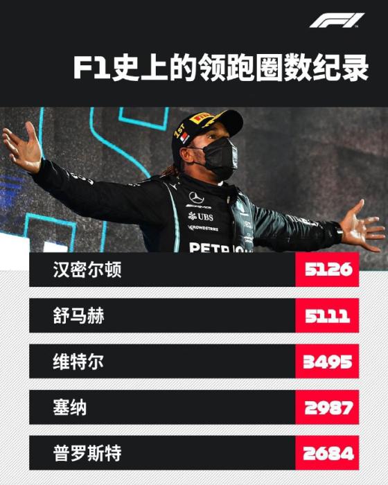 图片来源:F1世界锦标赛官方微博。 图片来源:F1世界锦标赛官方微博。
