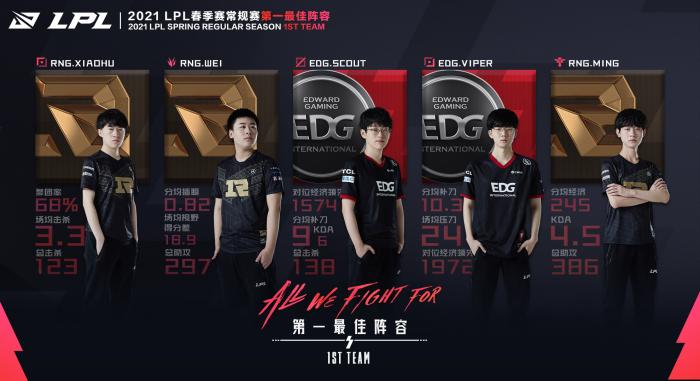 图片来源：LPL官方微博。