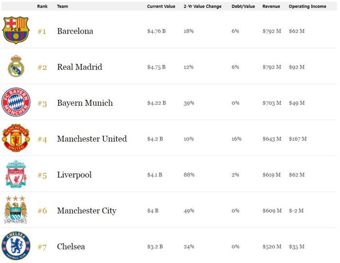 《福布斯》网站截图。