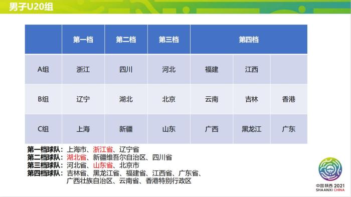 邵佳一参与抽签!全运会足球资格赛分组结果揭晓