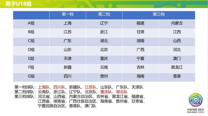 邵佳一参与抽签!全运会足球资格赛分组结果揭晓