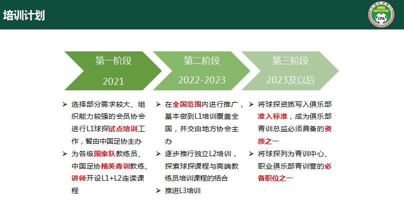 中国足协球探培训计划。 中国足协球探培训计划。