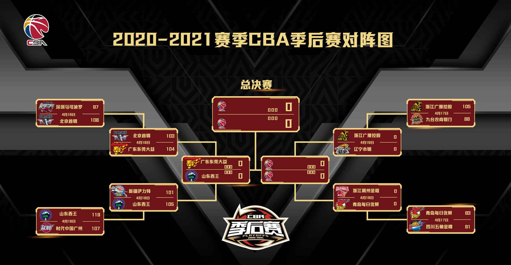 季后赛对阵图。图片来源:CBA联赛 季后赛对阵图。图片来源:CBA联赛