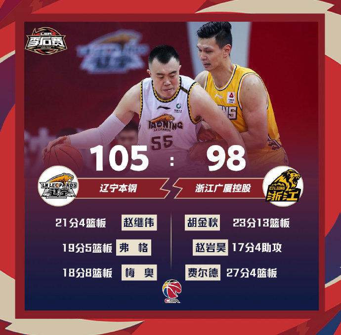 比赛数据。图片来源：CBA联赛