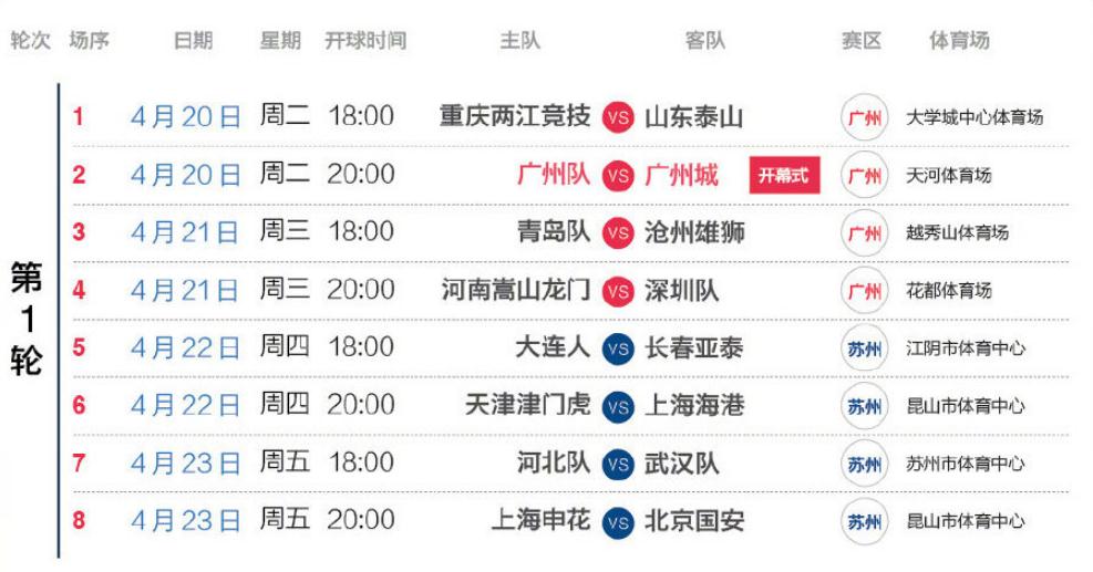 中超首轮赛程。图片来源:中超联赛 中超首轮赛程。图片来源:中超联赛